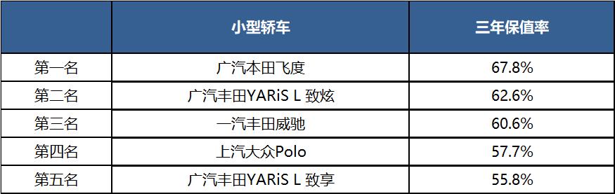 2020哪些车最保值？看完让你不买贵的，只买对的