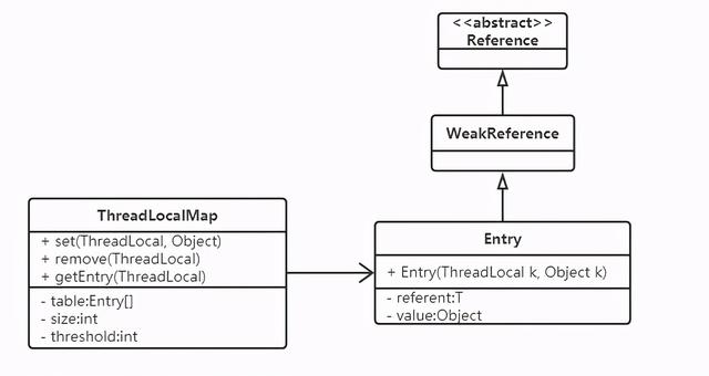 精通高并发与多线程，却不会用ThreadLocal？