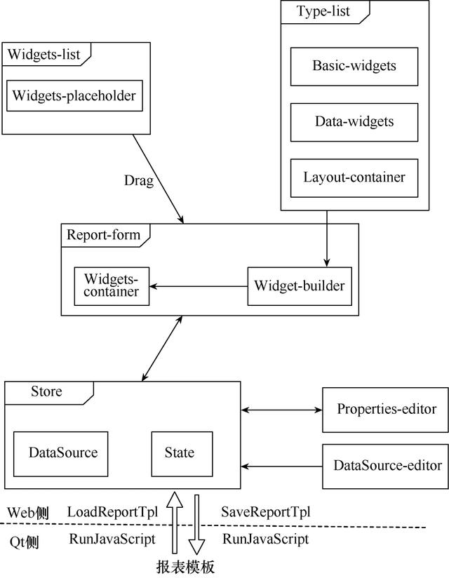 基于QtWebEngine和Web的监控系统报表组件开发方案