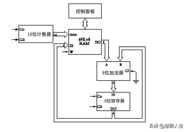 国庆期间，我造了台计算机