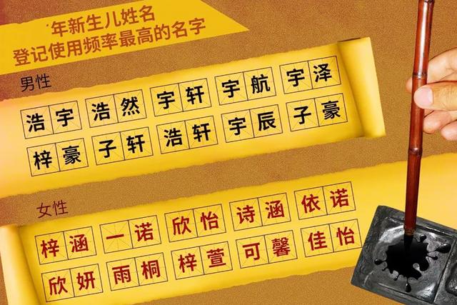 [天使宝贝]出生证明上把孩子名字填错，上户口时再次出错，宝妈：这个也挺好