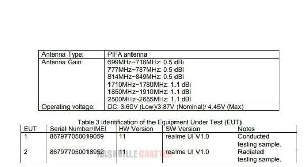 Realme RMX3063新机已获FCC认证：后置矩形三摄+5000mAh电池