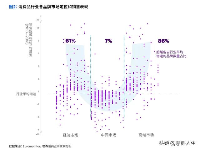 国货不香吗？后疫情时代，戴森撑不起“消费升级”的大旗