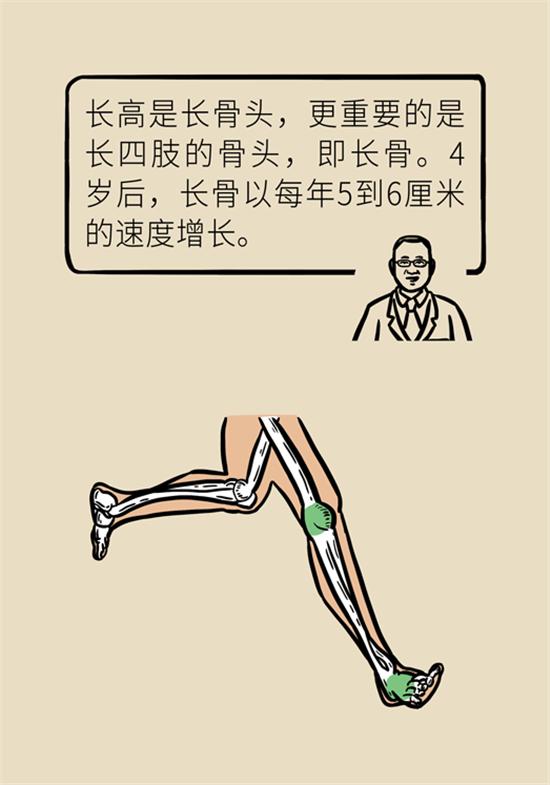 超级宝妈▲孩子想长高?协和医生有妙招!