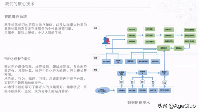 引进日本先进理念技术，解决50万+中国老人互联网生活痛点