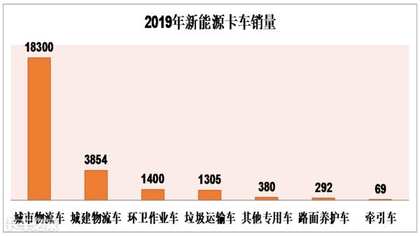 我爱奔驰大G■解析新能源卡车市场：轻卡竞争将更激烈，电动微卡推广困难重重