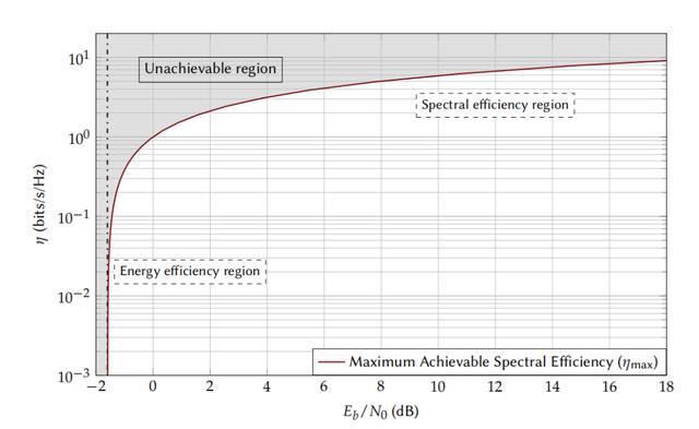 开启LPWAN 2.0时代的底层技术：Advanced M-FSK