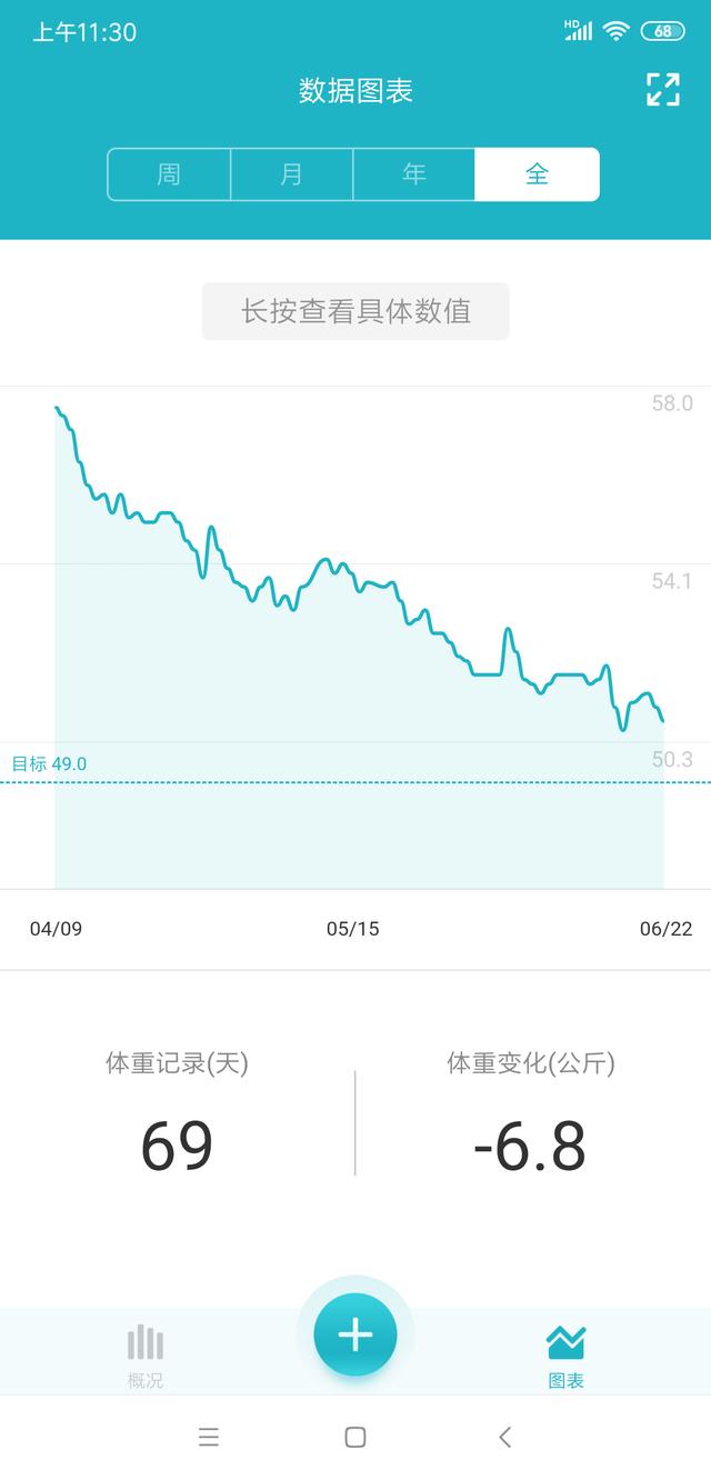 爱心总动员|什么，你坐月子胖10斤？我坐月子瘦10斤，奶水还多的吃不完