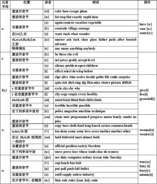 我们都是好孩子|萱妈育儿丨孩子怎样有效背单词？这个方法太好用了