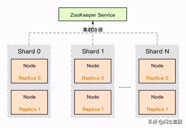 交互式分析领域，为何 ClickHouse 能够杀出重围？