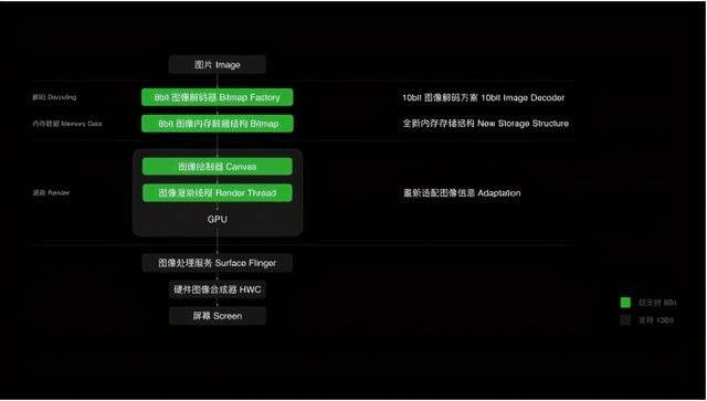为什么10bit并没有让你的“视界”更惊艳？