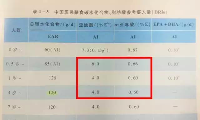 饱和脂肪酸|儿童吃什么油好？核桃油真的适合孩子吃吗？