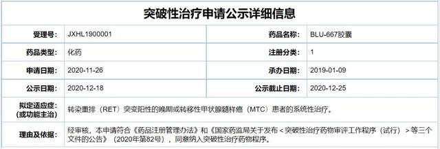 有望加速上市！三款1类新药拟纳入突破性治疗药物品种