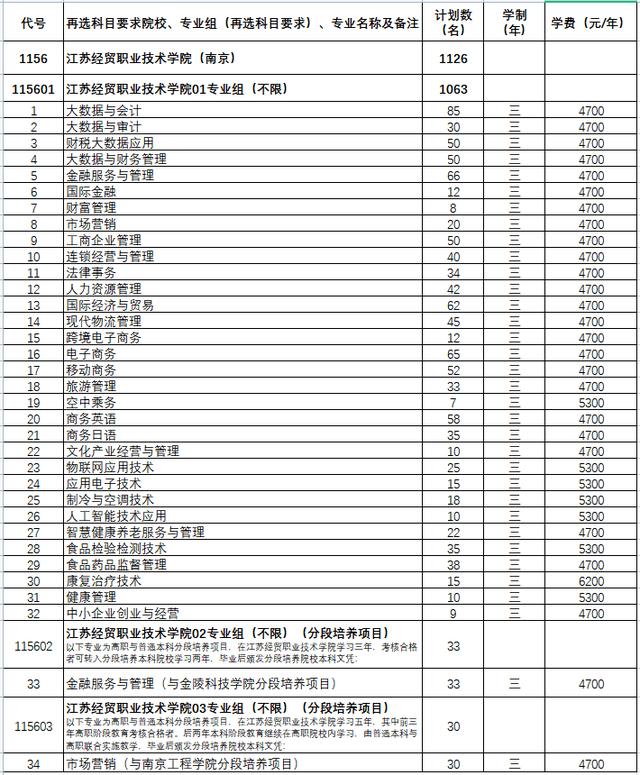 学校|必看！报考江苏经贸的N个理由