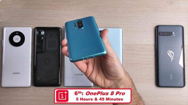 6手机续航测试：小米10至尊第4，华为Mate40Pro夺冠