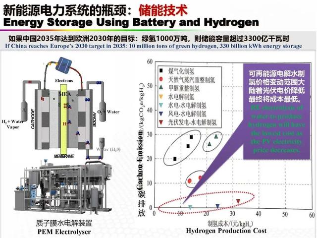 新能源|中国科学院欧阳明高院士：新能源汽车与新能源革命