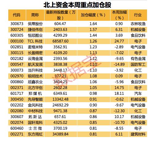 每经午时 | 广汽新能源回应院士质疑：1000公里续航车今年肯定出；孙杨禁赛处罚被取消原因公开：惊险翻盘，能不能彻底扭转局面？