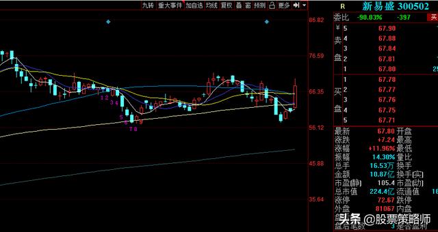 中兴通讯、沪电股份、新易盛、吉大通信、武汉凡谷，谁是5G老大