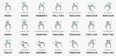 多模交互时代，手势交互设计需要考虑的几大原则