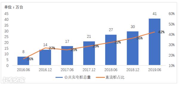「我爱奔驰大G」自身困境尚未突破，补贴退坡雪上加霜，纯电动轻卡未来路在何方？