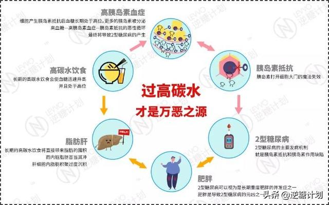 “钢铁医师”刘乂鸣：告別「三餐」，享瘦比想像中简单