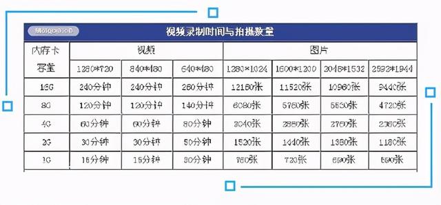 车辆有必要安装“行车记录仪”吗？如何挑选看这里！