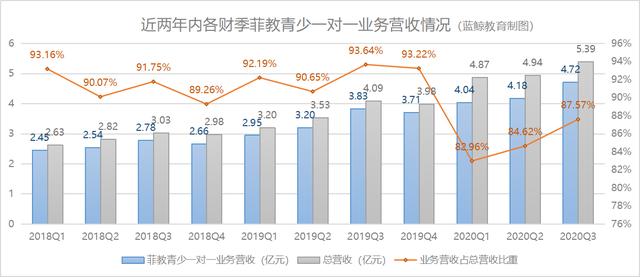 连续四个季度盈利，51Talk已驶入快车道？