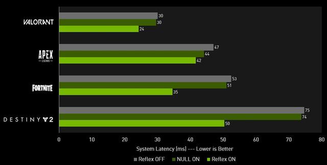 360Hz遇上Reflex Low Latency会发生什么