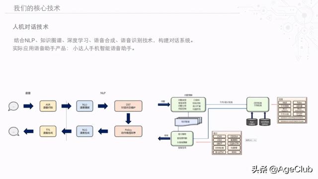 引进日本先进理念技术，解决50万+中国老人互联网生活痛点