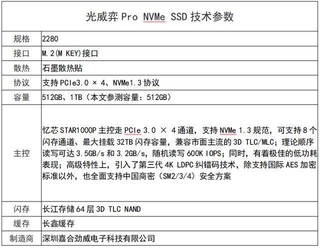 0元捡漏！邀你众测中国芯NVMe PCIe 3.0 SSD