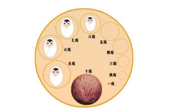你的育儿经：丈夫首次了解“开十指”，看完脸色都发青，生孩子原来那么痛！