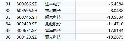 华为芯片断供 中芯国际申请继续供货！第三代半导体成国产希望？