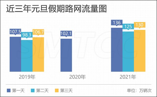 如何避开拥堵？2021年元旦假期上海高速公路出行指南来了