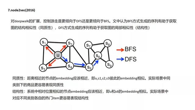 推荐系统主流召回方法综述
