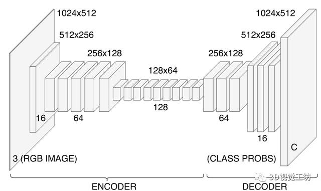 汇总｜实时性语义分割算法