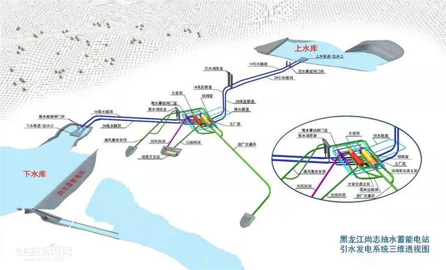 尚志总投资80亿元抽水蓄能电站项目签约｜年内开工建设