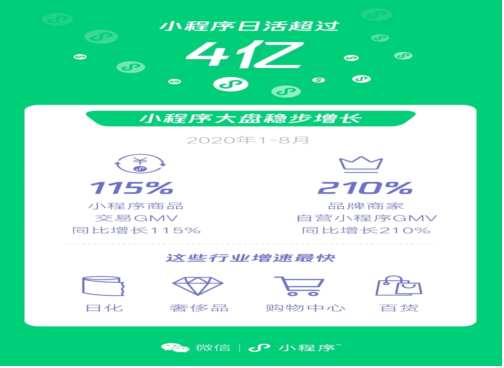 产业互联网两周年，透视腾讯(00700)、微盟(02013)们的增长秘钥