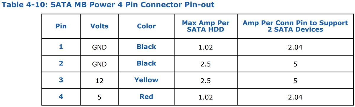 那个只有+12V 输出的ATX12VO电源，它厉害吗？