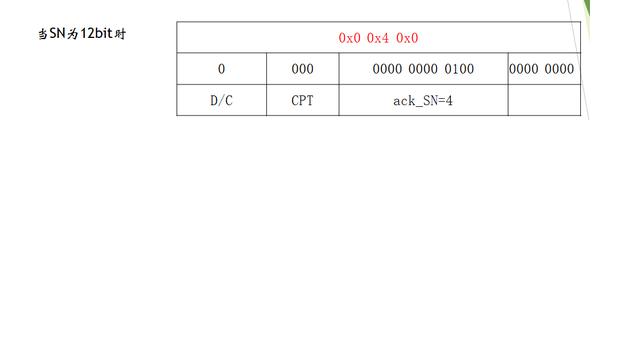 点点滴滴学5G—一文掌握用户面数据组包原理