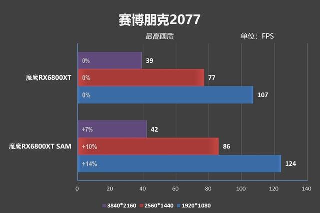 首款风之力加持的A卡！技嘉RX 6800 XT GAMING OC魔鹰评测