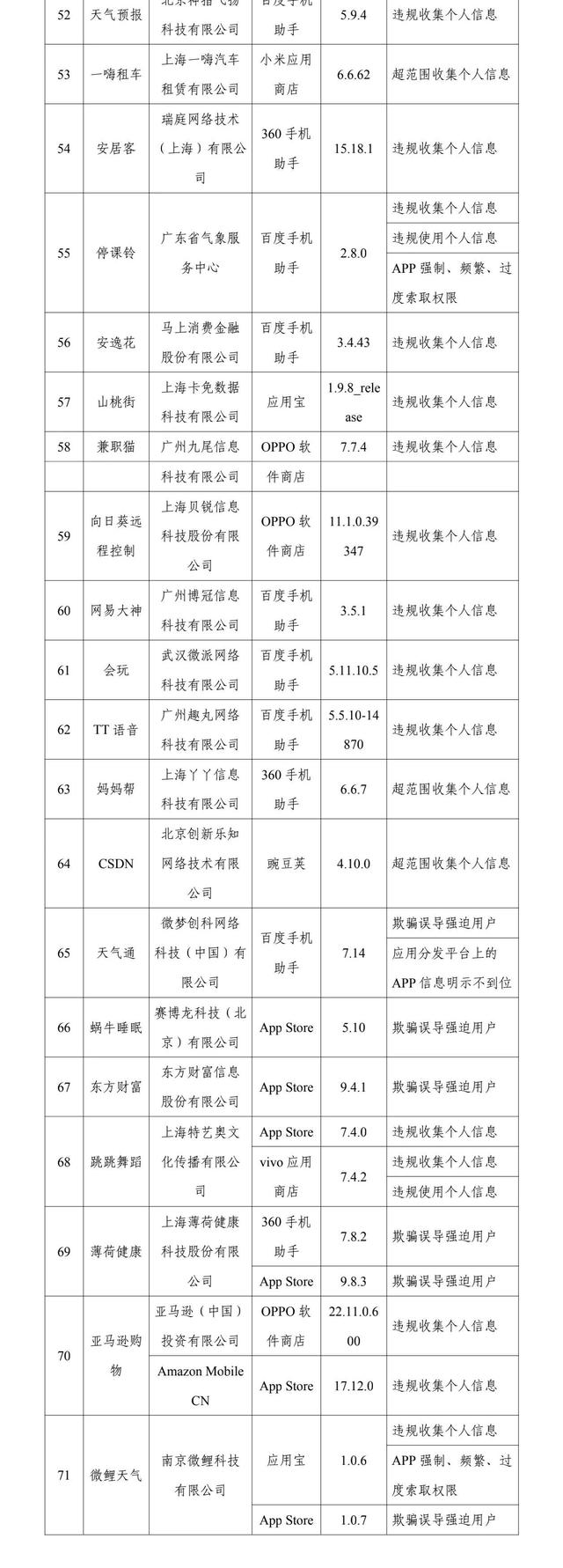 整改|迅雷等145款APP被通报
