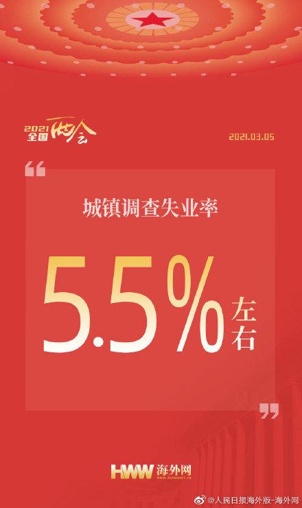 中国加油|收藏！六张图了解2021年中国发展主要预期目标