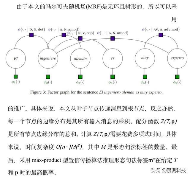 利用反义数据扩增技术来降低语法形态丰富语言中的性别偏见