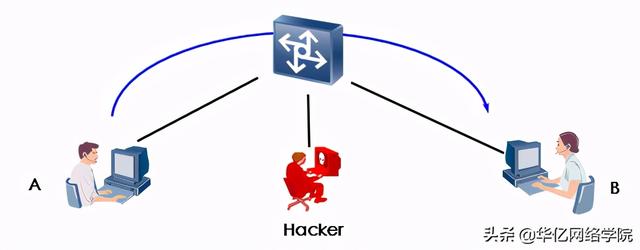 网络安全基础入门之TCPIP协议安全和网络攻击方式