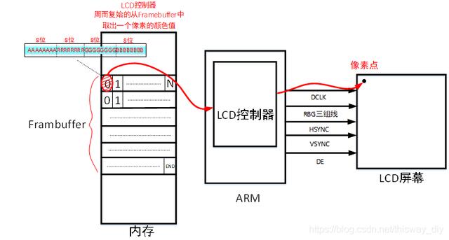 韦东山鸿蒙移植02_必备基础知识