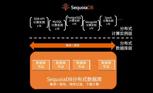 引擎级多模｜SequoiaDB让研发和DBA和谐共处