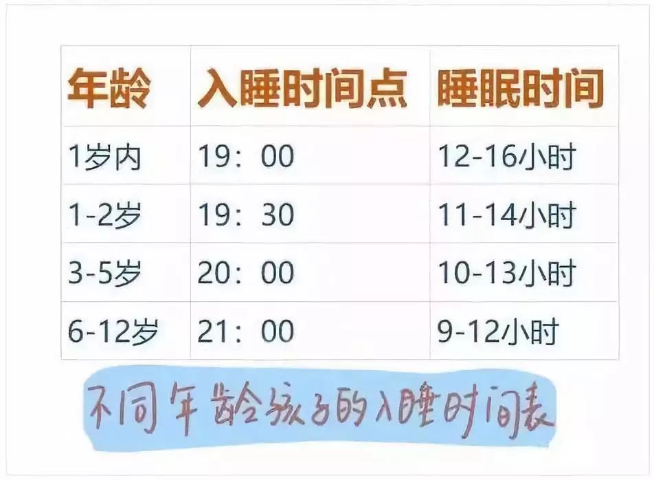 【暖先生格调】最新睡眠时间表出炉：何时睡，睡多久，孩子才会更聪明！