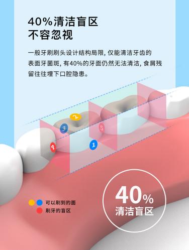 SALOVE深爱便携式冲牙器震撼上线，全方位清洁牙缝实力入驻