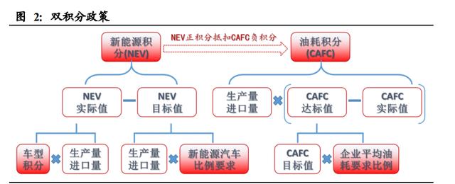 新能源汽车行业深度报告：电动化大势已来，十倍成长空间可期