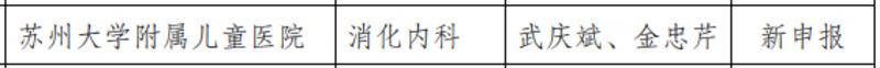 好消息！苏州新增27个省临床重点专科